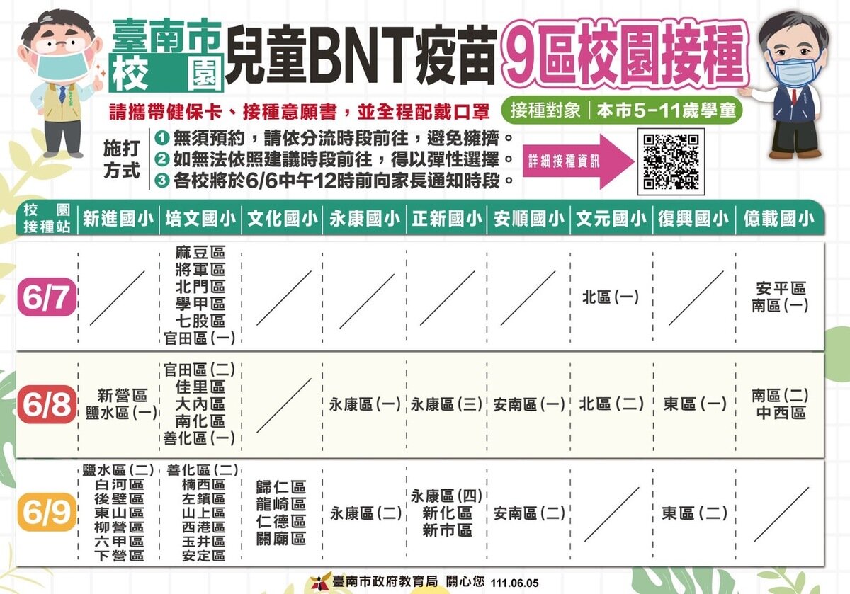 台南市5至11歲兒童校園集中接種作業於6月7日展開