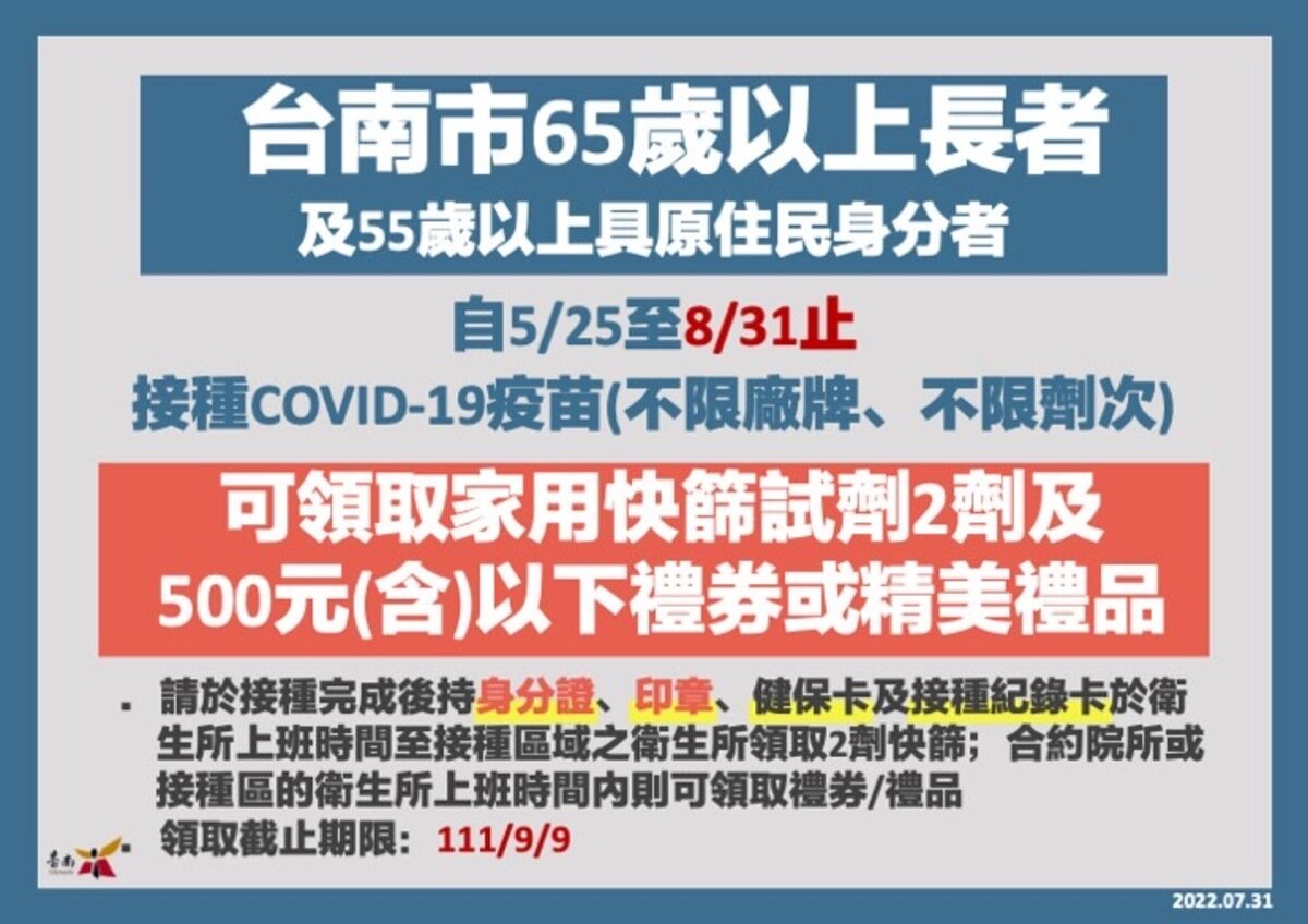台南市65歲以上長者及55歲以上具原住民身分者，接種COVID-19疫苗獎勵延長至8月31日