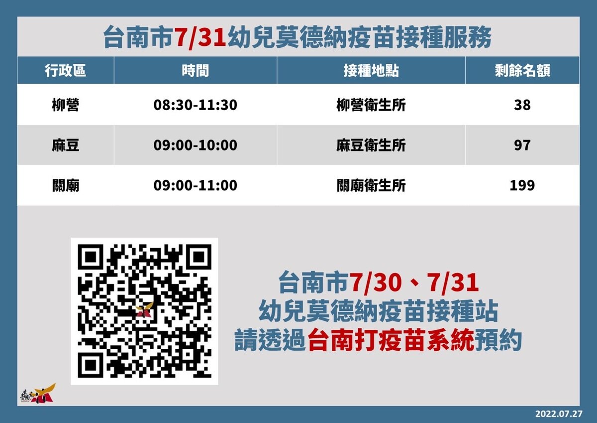 台南市開設衛生所幼兒莫德納疫苗接種場次(2022-07-30 / 2022-07-31)